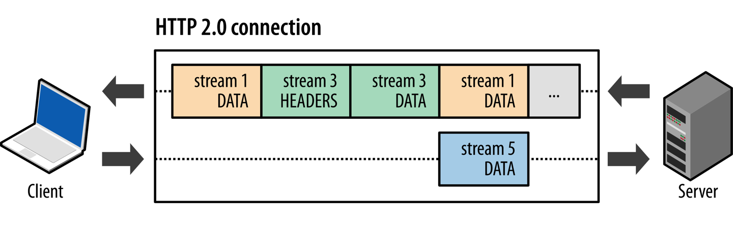 http2_request_response_overview