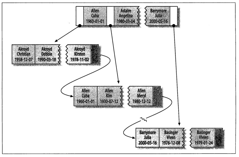 mysql_clustered_index