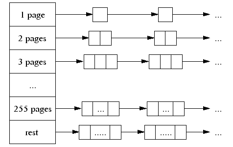 tcmalloc总览