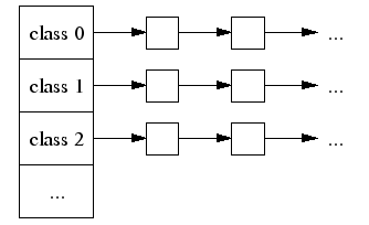 tcmalloc总览